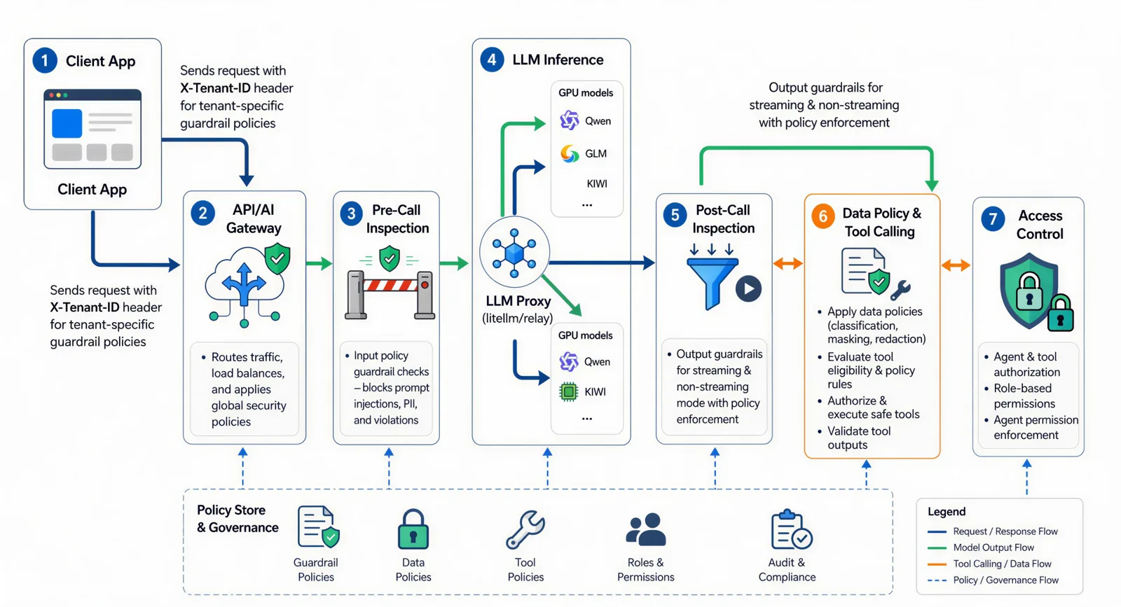 Runtime Security Platform for Agentic AI | VotalAI