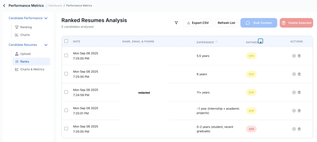 Smart Resume Ranking